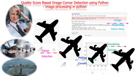 Image result for Image Processing in Python Successfull Screen