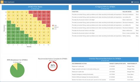 Image result for Intelex Software FMEA