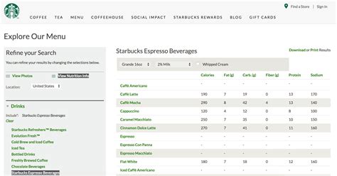 Healthy Starbucks Drinks: The Complete List (2019 Update)