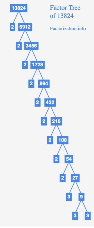 Image result for Basic Formulas in Machine Learning for Beginners