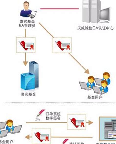 真宜签—深圳商事登记个人数字证书微信小程序申请指南 | 数安时代科技股份有限公司 (GDCA)