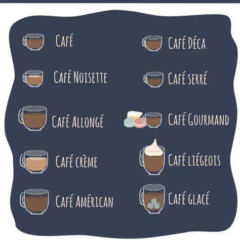 Types Of Coffee In Europe at Frank Orosco blog