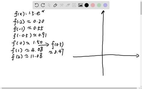 Image result for Graphing Exponential Functions Table