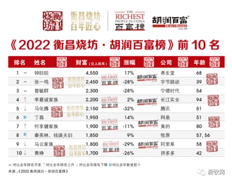 2020中国农牧企业500强排行榜（一）[5]_风云榜单_++阳光畜牧网-畜牧养殖-动物保健++