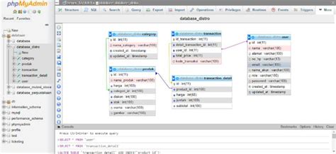 Image result for Base Table Database Design