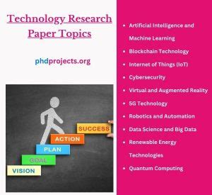 Image result for Research Topics in Technology