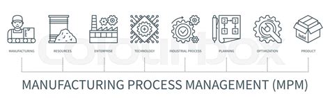 Manufacturing Process Management 的图像结果