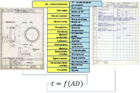 Image result for Local Connection Drawing