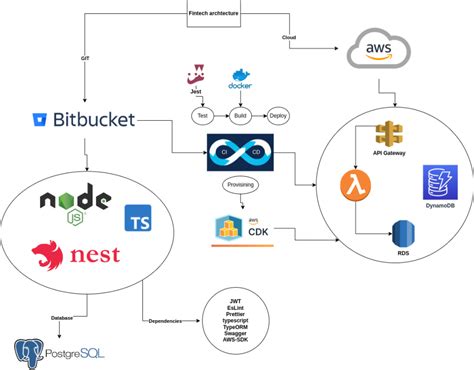 Image result for JavaScript Back End Framework