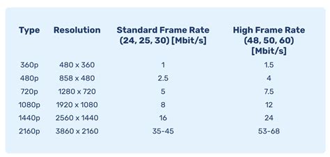 Encoding Bitrate 的图像结果