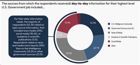 Image result for Intelligence Policy