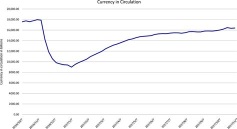 Image result for Currency Circulation