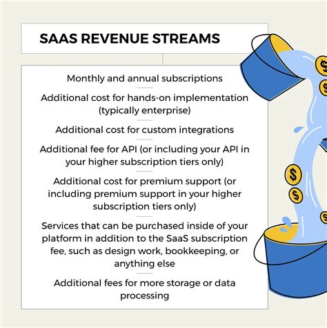 Image result for SaaS Business Model