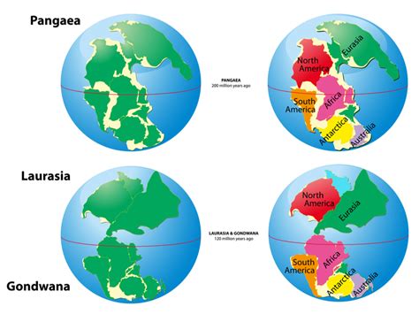 Movements of Continental Plates — lesson. Social Science, Class 9.
