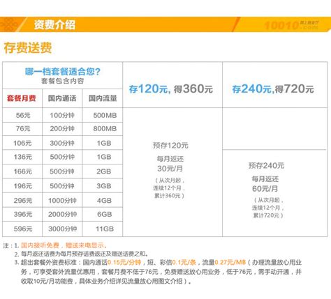 4G全国套餐计划-中国联通网上营业厅