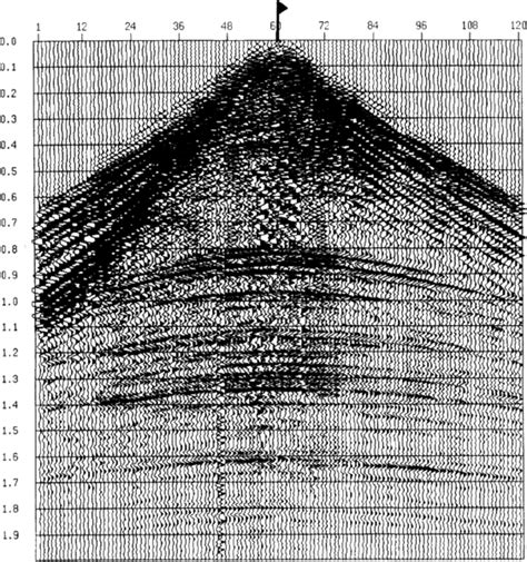 Image result for Basic Seismic Processing