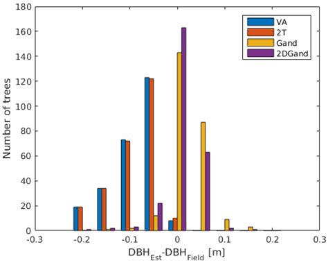 Tree Stem Diameter Estimation from Mobile Laser Scanning Using Line ...