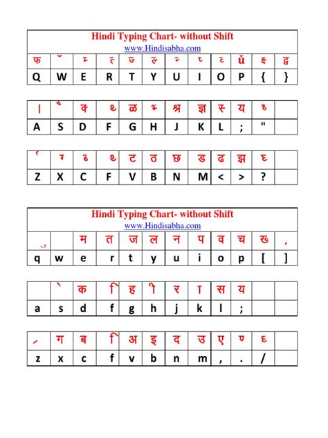 Image result for Hindi Keyboard Tutorial