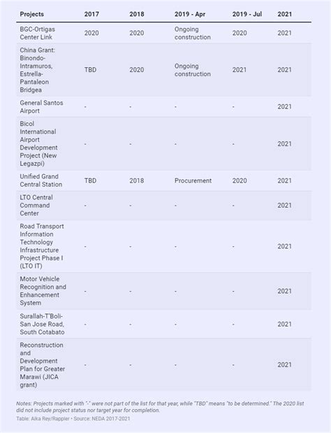 Image result for Philippines Build Build Build Update