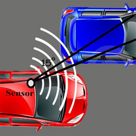 Accident Sensor 的图像结果