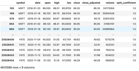 Image result for Query Pandas DataFrame