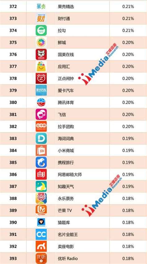 中国视频网站排行榜_中国互联网视频服务好感度排行榜:爱奇艺视频最受(3)_中国排行网
