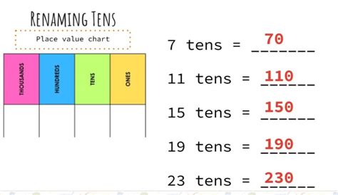 Image result for Eureka Math Third Grade Module 7 Lesson 2