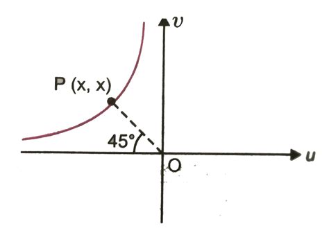 In an optics ecperiment, with the position of the object fixed, a ...