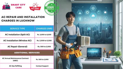 Best AC Repair and Services in Lucknow