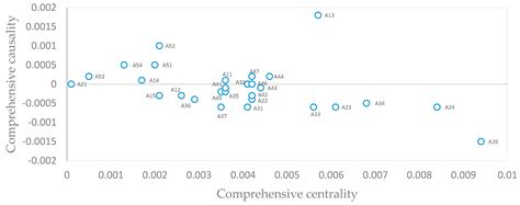Identification of Key Success Factors for Private Science Parks ...