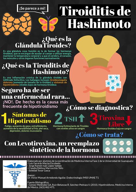 DIVULGACIÓN CIENTÍFICA UG: Hashimoto´s Thyroiditis
