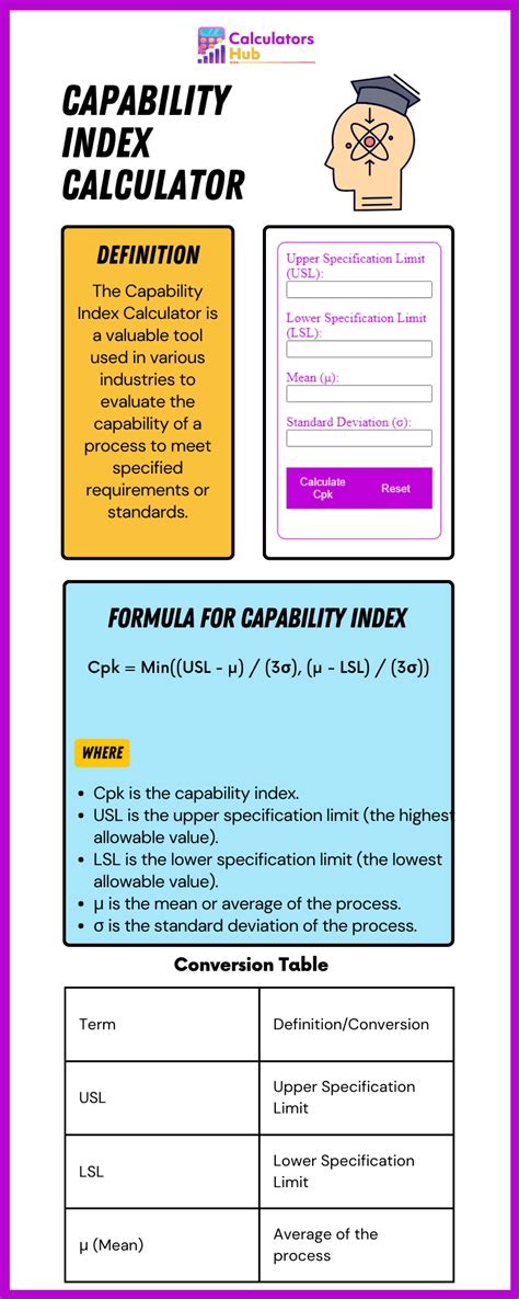 Image result for Capability Index