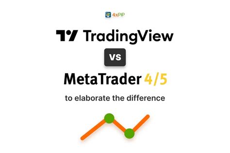 Image result for Trading View 4