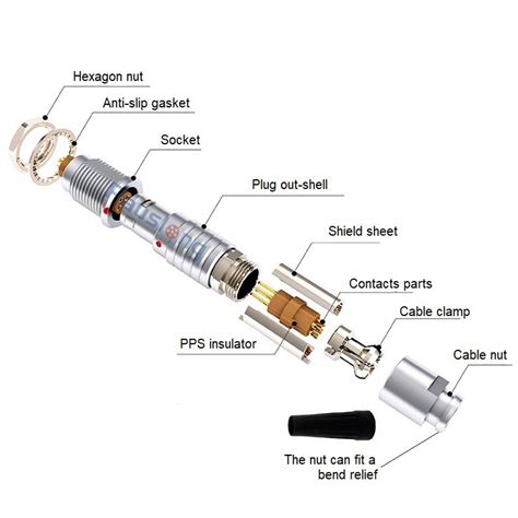 Image result for Connector Master Key