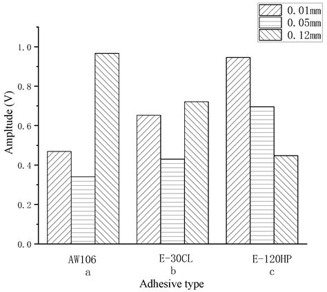 Effect of Adhesive and Its Aging on the Performance of Piezoelectric ...
