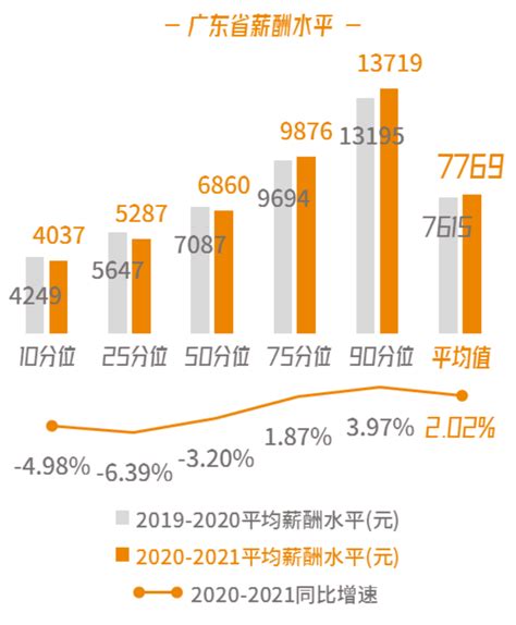 广东各市2019城镇非私营单位职工月平均工资_查查吧