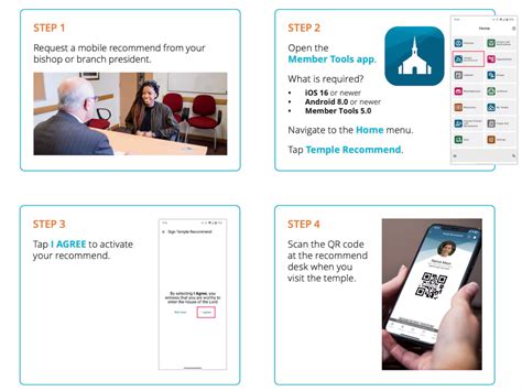 Image result for LDS Tools Tutorial