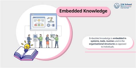15 Types of Knowledge Every Student Must Know!