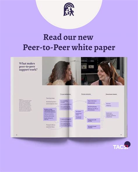 Image result for Examples of Peer Support