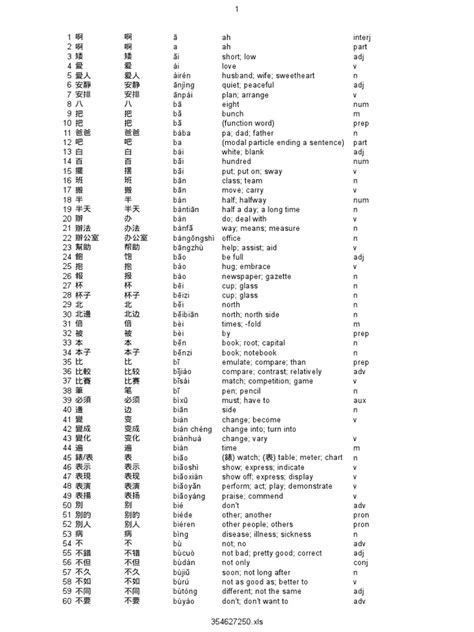 Image result for HSK Examples