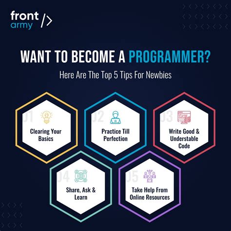 Web Development Code Army 的图像结果