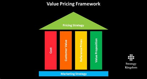 Price Strategy 的图像结果