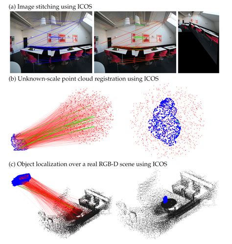 Point Cloud Registration Methods 的图像结果