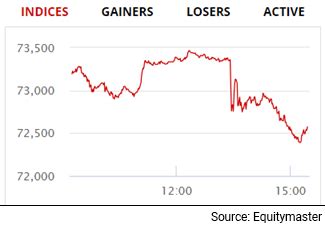 Indian Stock Market News, Equity Market and Sensex Today in India ...