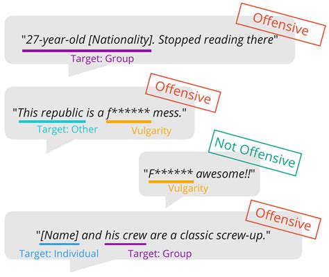 AustroTox: A Dataset for Target-Based Austrian German Offensive ...