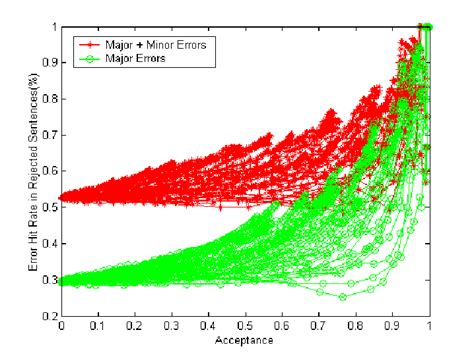 Image result for TCP Performance Testing