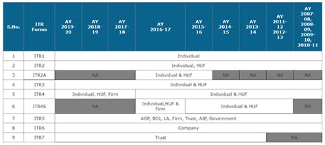 ITR (Income Tax Return) Filing Online in Noida