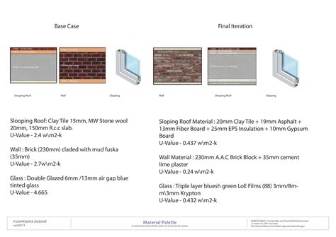 KAUMARABHRITYAM | CEPT - Portfolio