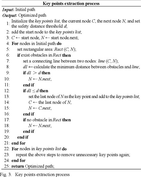 Cost-Effective Path Using a Star Algo Python 的图像结果