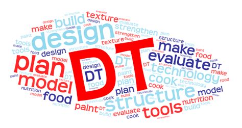 Image result for design technology